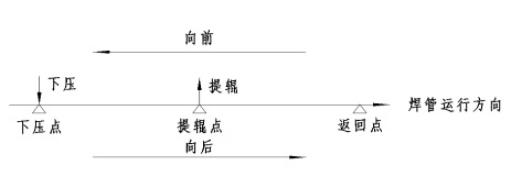 Automobile exhaust pipe welding equipment,Drinking water pipe welding equipment