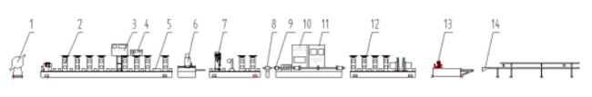 Automobile exhaust pipe welding equipment,Drinking water pipe welding equipment